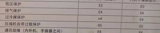 广水空调电话在哪里找